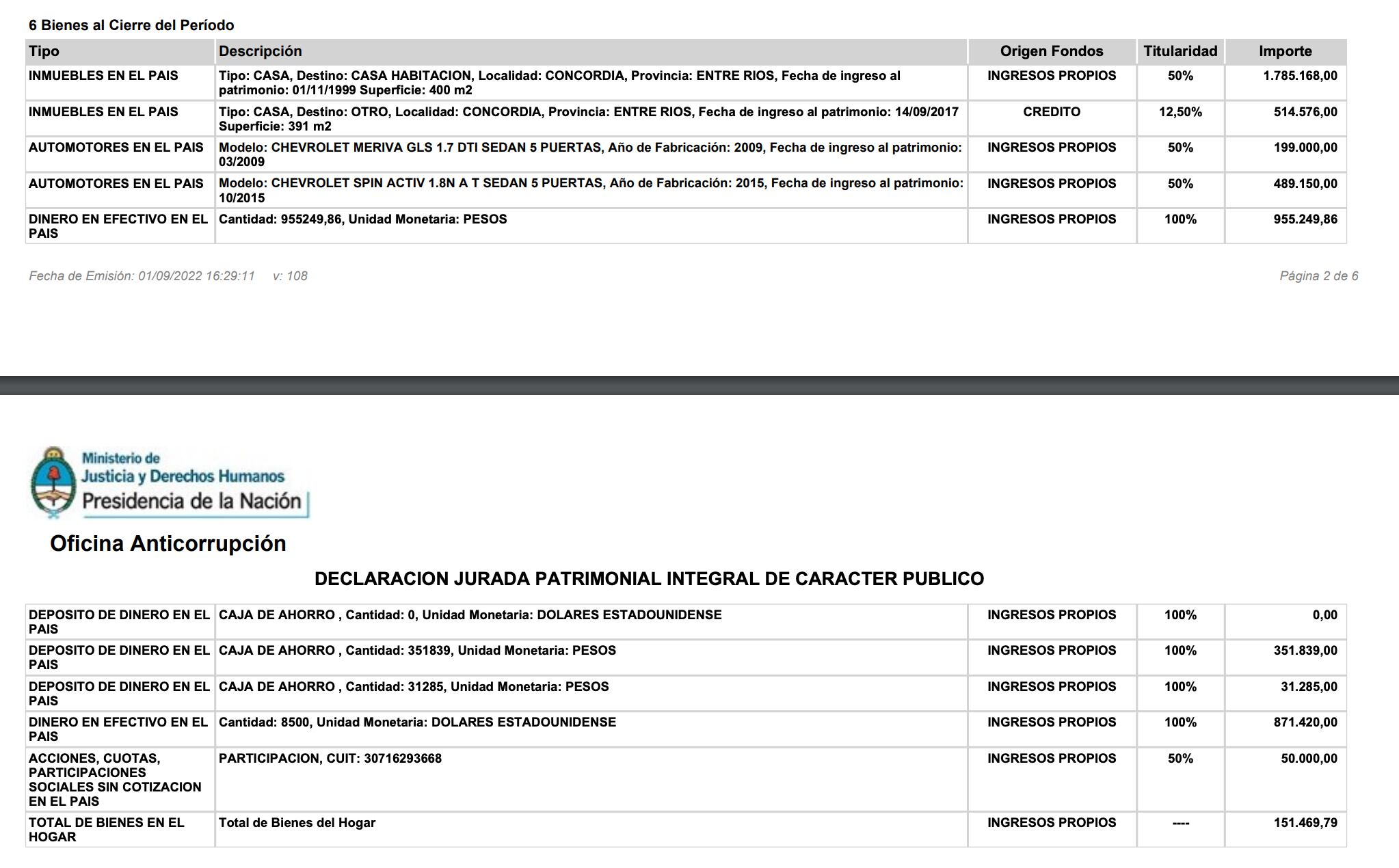 edgardo-kueider-uso-una-empresa-que-no-registra-actividad-como-pantalla-para-comprar-varios-departamentos-6 Edgardo Kueider usó una empresa que no registra actividad como pantalla para comprar varios departamentos