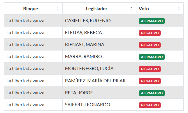 la-libertad-avanza-anuncio-que-ramiro-marra-ya-no-pertenece-al-partido-1 La Libertad Avanza anunció que Ramiro Marra ya no pertenece al partido