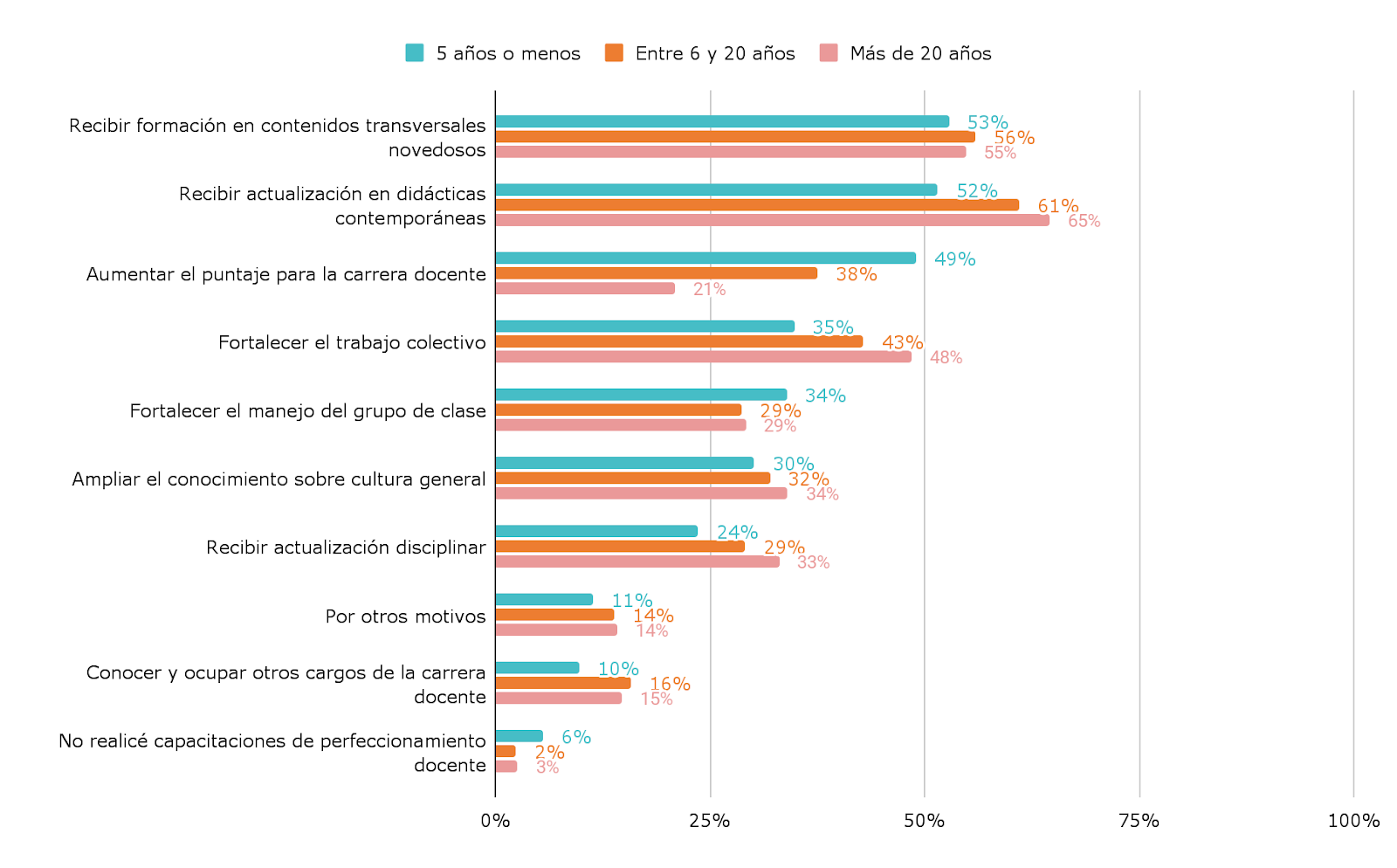 los-docentes-piden-mayor-formacion-en-alfabetizacion-educacion-inclusiva-y-tecnologia-1 Los docentes piden mayor formación en alfabetización, educación inclusiva y tecnología