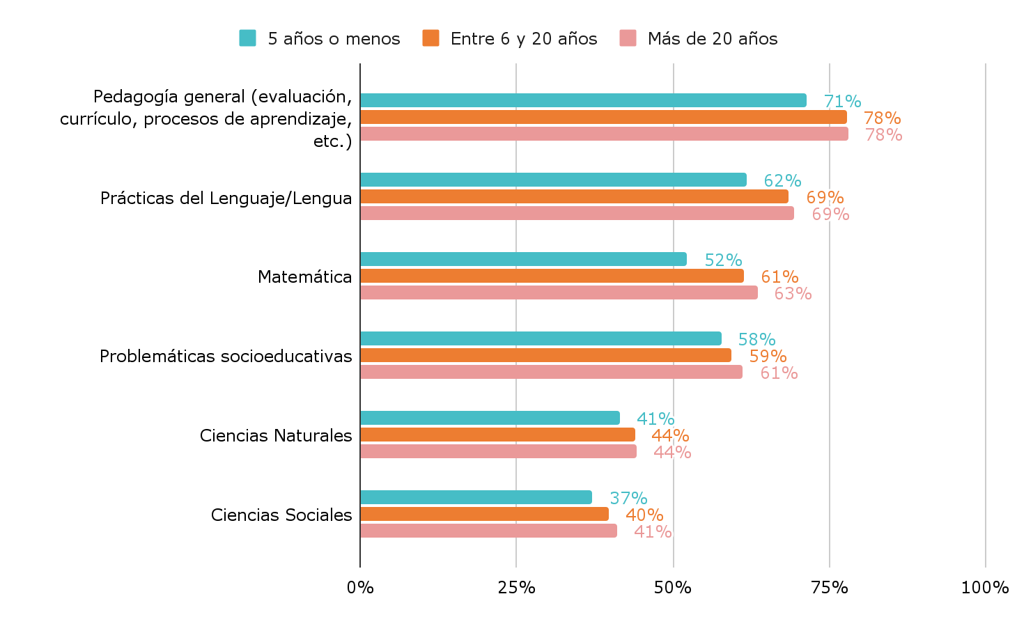 los-docentes-piden-mayor-formacion-en-alfabetizacion-educacion-inclusiva-y-tecnologia-2 Los docentes piden mayor formación en alfabetización, educación inclusiva y tecnología