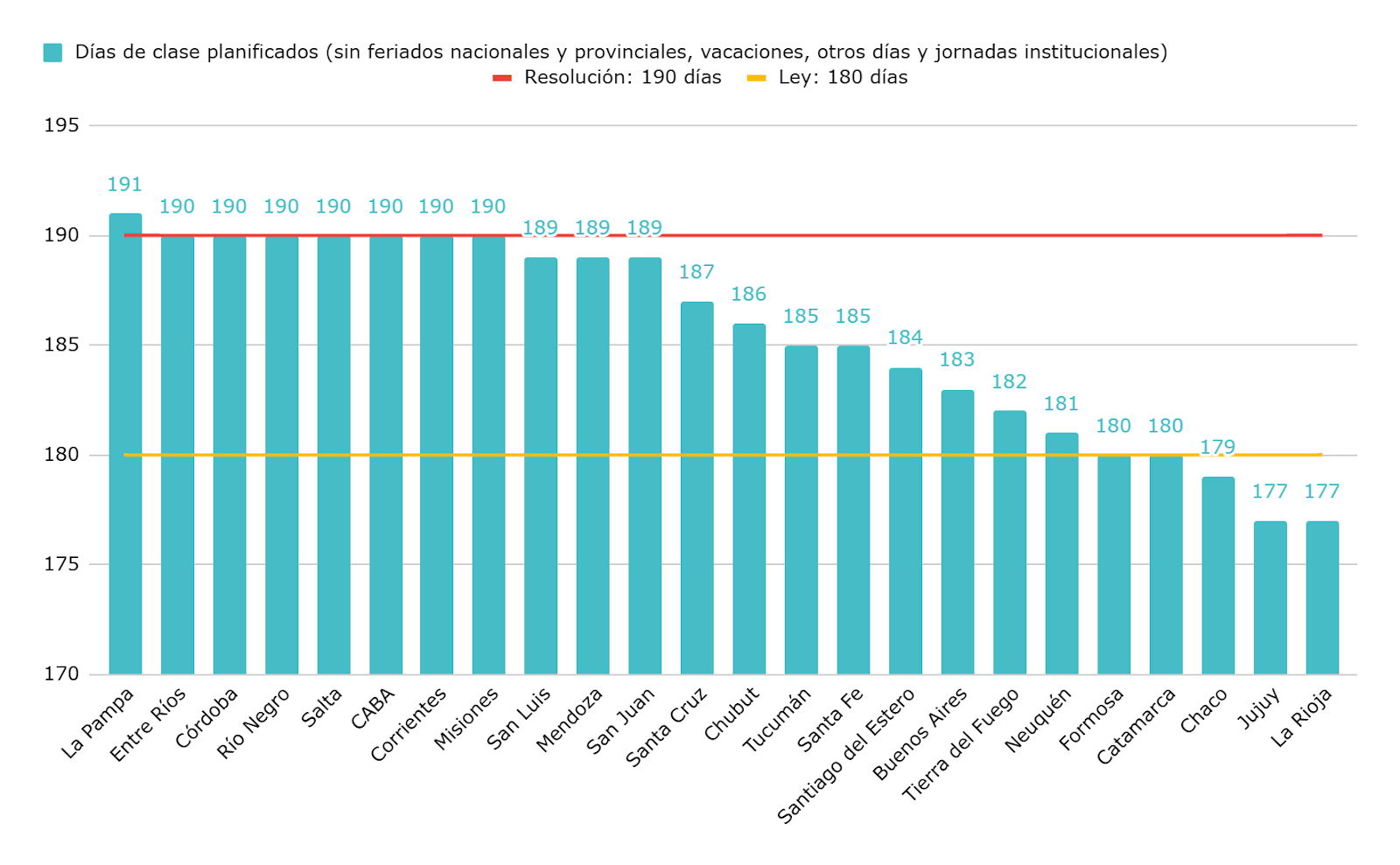 en-2025-casi-la-mitad-de-los-alumnos-de-primaria-tendran-que-recuperar-horas-de-clase-1 En 2025 casi la mitad de los alumnos de primaria tendrán que recuperar horas de clase