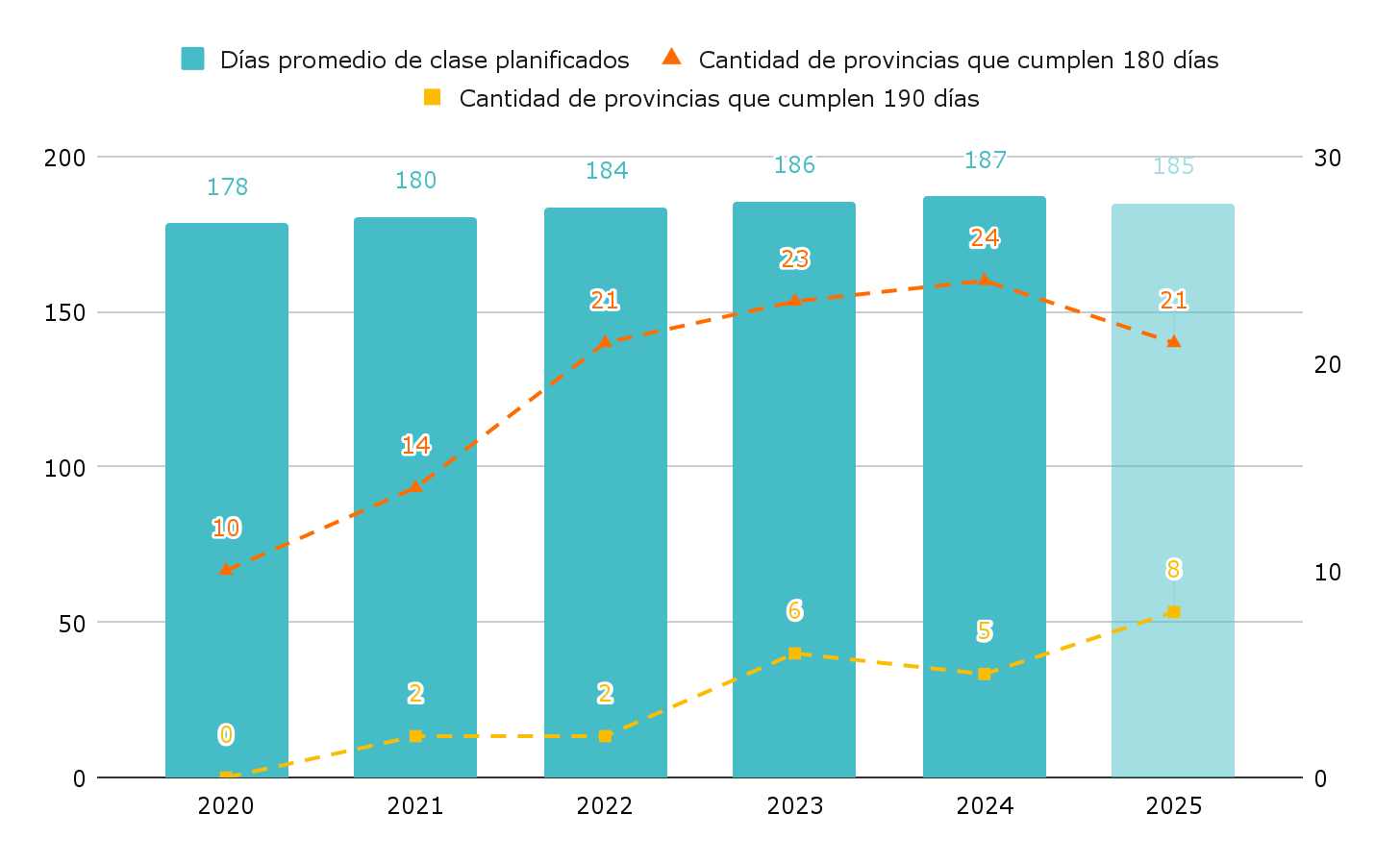 en-2025-casi-la-mitad-de-los-alumnos-de-primaria-tendran-que-recuperar-horas-de-clase En 2025 casi la mitad de los alumnos de primaria tendrán que recuperar horas de clase