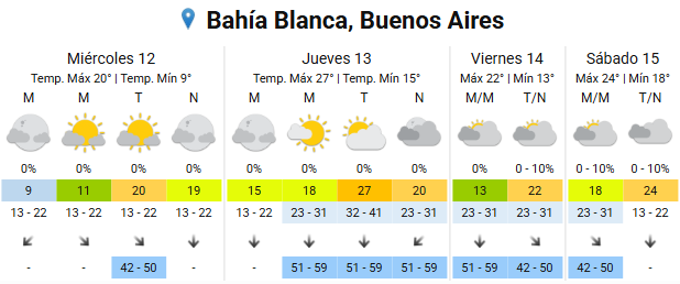 temporal-en-bahia-blanca-en-vivo-se-reactivo-el-transporte-publico-y-sera-gratis-por-30-dias-1 Temporal en Bahía Blanca, en vivo: se reactivó el transporte público y será gratis por 30 días