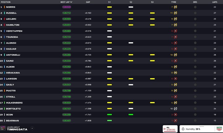 para-colapinto-que-mira-la-formula-1-por-tv-toda-la-practica-1-del-gp-de-japon-2 Para Colapinto que mira la Fórmula 1 por TV: toda la práctica #1 del GP de Japón