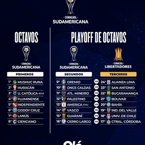 asi-quedo-la-tabla-de-los-primeros-de-la-copa-libertadores-5 Así quedó la tabla de los primeros de la Copa Libertadores