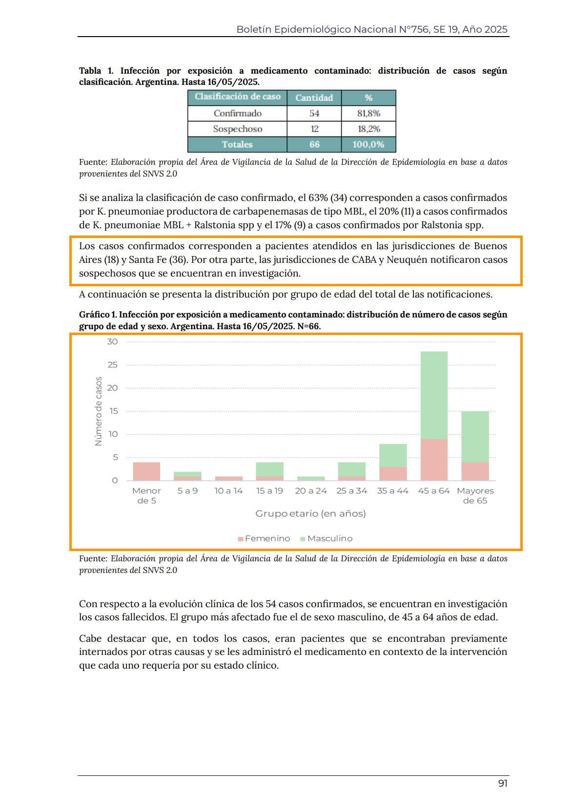 confirmaron-9-muertes-y-66-casos-de-fentanilo-contaminado-la-mayoria-se-detecto-en-buenos-aires-y-santa-fe-1 Confirmaron 9 muertes y 66 casos de fentanilo contaminado: la mayoría se detectó en Buenos Aires y Santa Fe