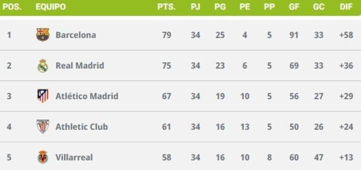 el-trono-por-el-que-pelearan-robert-lewandowski-y-kylian-mbappe-en-el-clasico-entre-barcelona-y-real-madrid-2 El trono por el que pelearán Robert Lewandowski y Kylian Mbappé en el clásico entre Barcelona y Real Madrid
