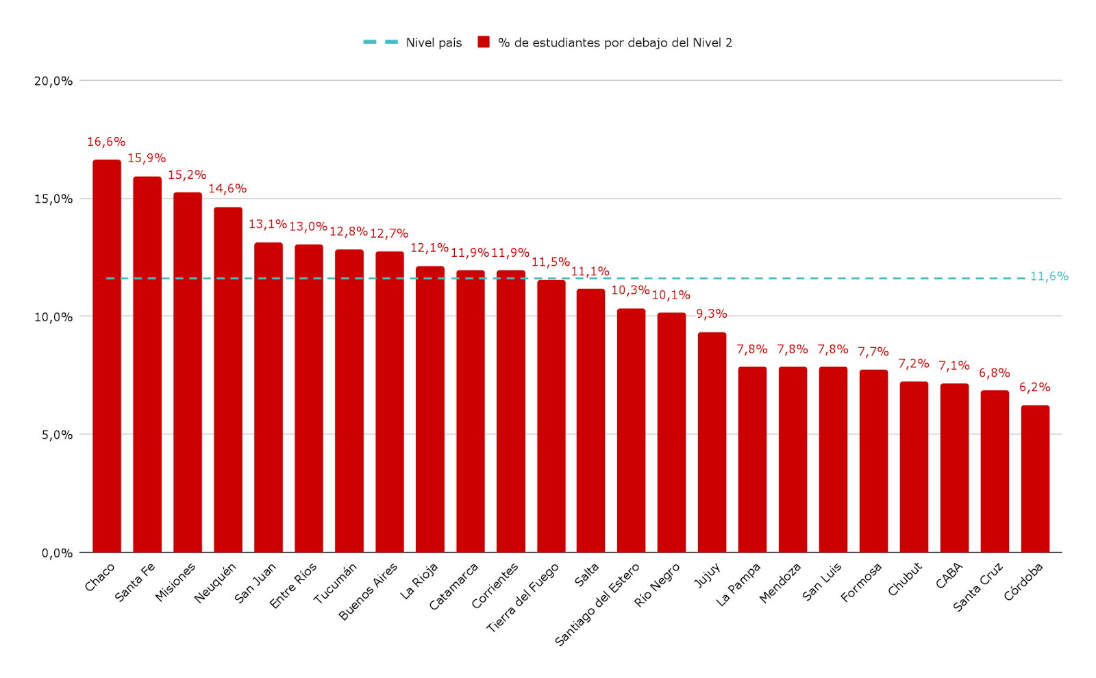 en-las-escuelas-argentinas-1-de-cada-10-chicos-no-sabe-leer En las escuelas argentinas, 1 de cada 10 chicos no sabe leer