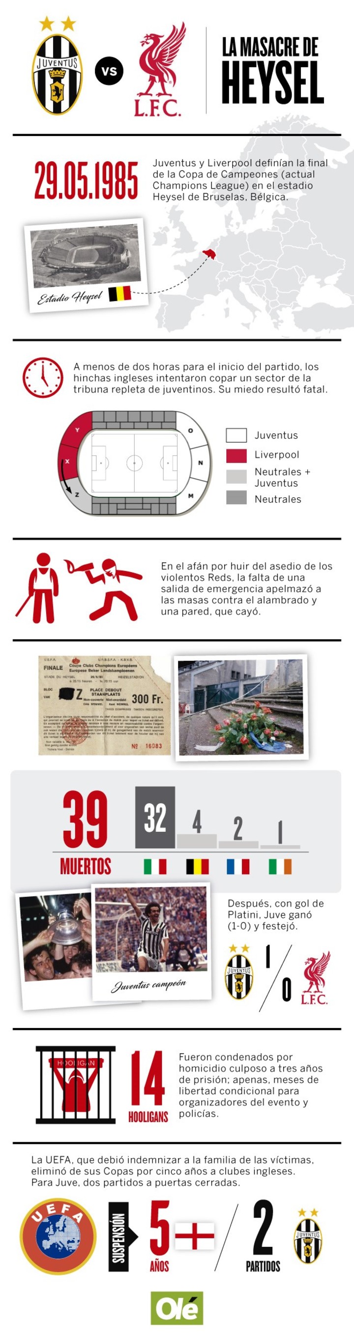 especial-ole-la-masacre-de-heysel-mitos-y-realidades-de-una-final-de-europa-que-cambio-el-futbol-para-siempre Especial Olé: la masacre de Heysel, mitos y realidades de una final de Europa que cambió el fútbol para siempre