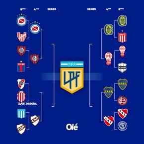 la-supremacia-de-los-locales-la-tendencia-que-favorece-en-octavos-a-los-equipos-que-jugaron-en-sus-estadios-2 La supremacía de los locales: la tendencia que favorece en octavos a los equipos que jugaron en sus estadios