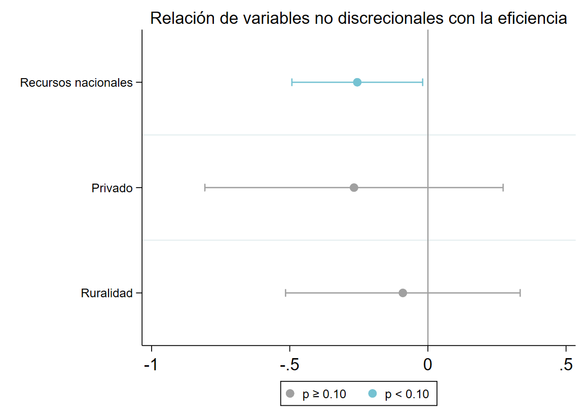 las-provincias-podrian-mejorar-hasta-52-puntos-porcentuales-los-aprendizajes-en-lengua-y-matematica-si-utilizaran-mejor-la-inversion-en-educacion-1 Las provincias podrían mejorar hasta 52 puntos porcentuales los aprendizajes en Lengua y Matemática si utilizaran mejor la inversión en educación