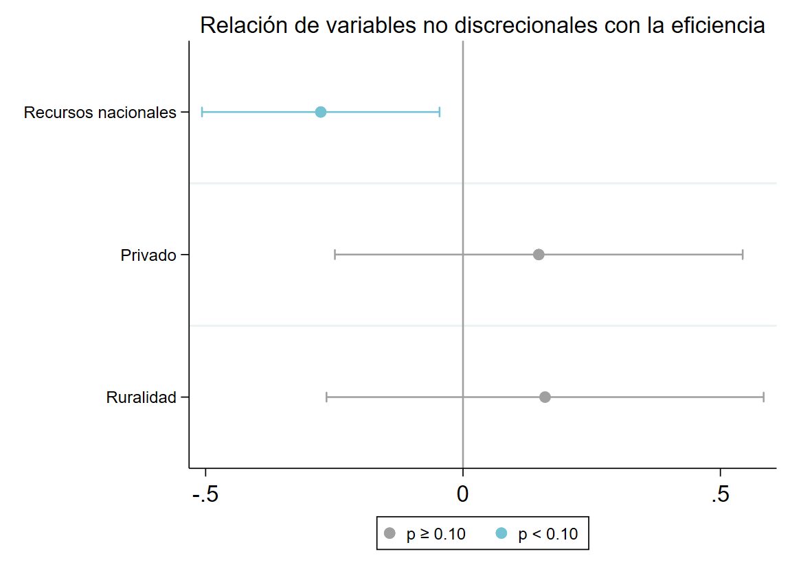 las-provincias-podrian-mejorar-hasta-52-puntos-porcentuales-los-aprendizajes-en-lengua-y-matematica-si-utilizaran-mejor-la-inversion-en-educacion-2 Las provincias podrían mejorar hasta 52 puntos porcentuales los aprendizajes en Lengua y Matemática si utilizaran mejor la inversión en educación