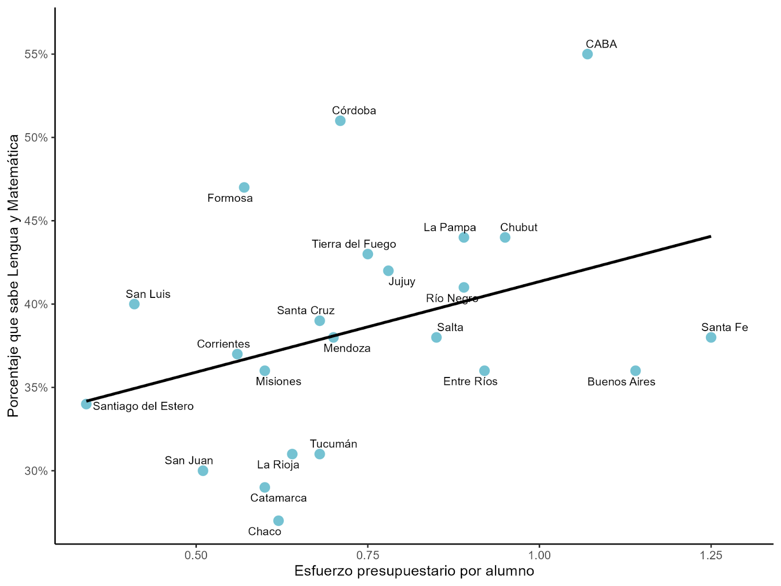 las-provincias-podrian-mejorar-hasta-52-puntos-porcentuales-los-aprendizajes-en-lengua-y-matematica-si-utilizaran-mejor-la-inversion-en-educacion Las provincias podrían mejorar hasta 52 puntos porcentuales los aprendizajes en Lengua y Matemática si utilizaran mejor la inversión en educación