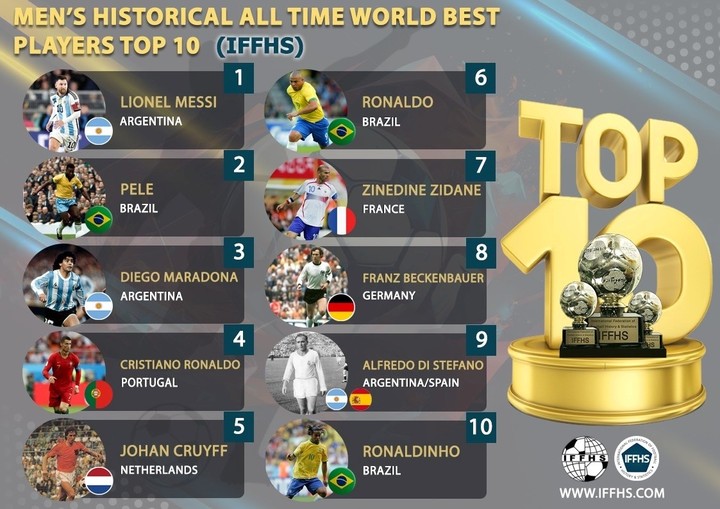 messi-el-mejor-de-la-historia-segun-la-iffhs-los-motivos-detras-de-la-eleccion-2 Messi, el mejor de la historia según la IFFHS: los motivos detrás de la elección