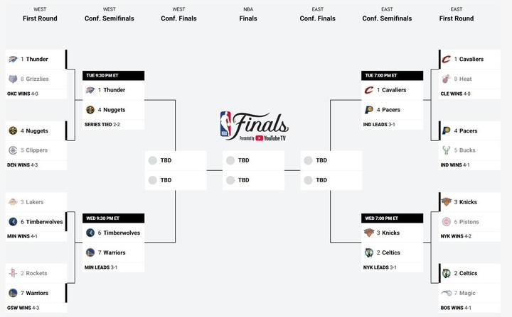 playoffs-nba-minnesota-y-new-york-a-un-partido-de-ser-finalistas-de-conferencia-6 Playoffs NBA: Minnesota y New York, a un partido de ser finalistas de conferencia