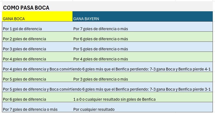 boca-la-batalla-mundial-en-un-escenario-adverso-el-equipo-de-russo-va-por-la-hazana-3 Boca, la batalla Mundial: en un escenario adverso, el equipo de Russo va por la hazaña
