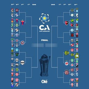 como-quedaron-river-y-boca-en-una-hipotetica-tabla-general-del-mundial-de-clubes-2 Cómo quedaron River y Boca en una hipotética tabla general del Mundial de Clubes