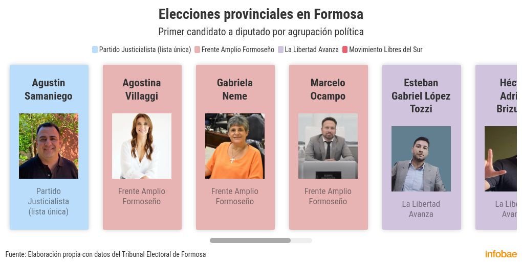 intentos-de-censura-violencia-politica-y-compra-de-votos-entre-denuncias-la-oposicion-de-formosa-busca-frenar-la-reeleccion-indefinida-de-gildo-insfran-1 Intentos de censura, violencia política y compra de votos: entre denuncias, la oposición de Formosa busca frenar la reelección indefinida de Gildo Insfrán