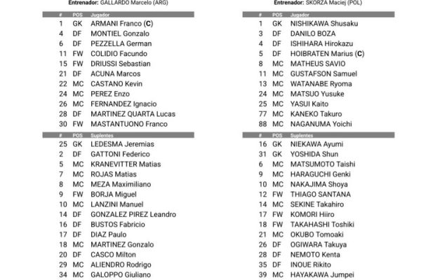 La formación confirmada de River para el debut con Urawa en el Mundial de Clubes