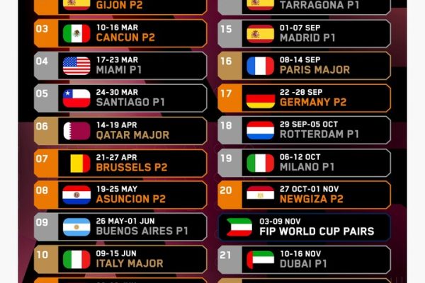 Novedades con el calendario internacional del Premier Pádel