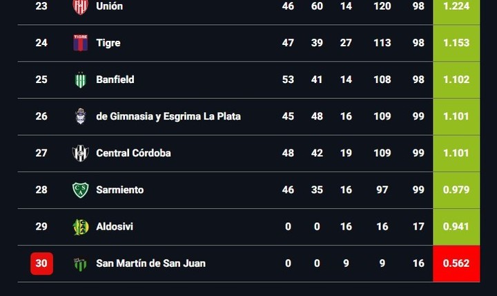 asi-esta-la-lucha-por-evitar-los-descensos-en-primera-division-1 Así está la lucha por evitar los descensos en Primera División
