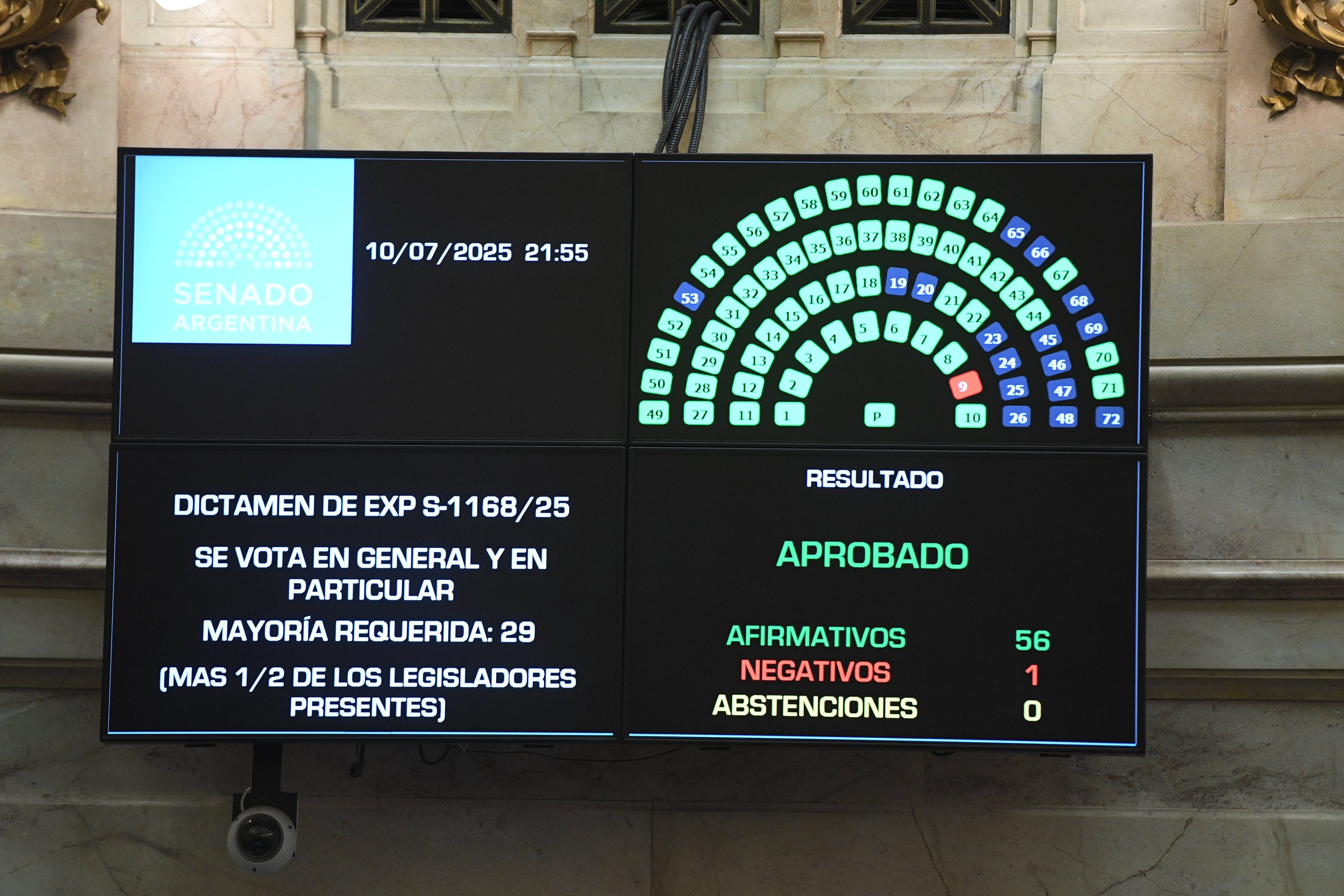 cambio-de-clima-en-el-senado-mientras-asoma-el-presupuesto-y-se-renueva-la-pelea-por-los-fondos Cambio de clima en el Senado mientras asoma el Presupuesto y se renueva la pelea por los fondos