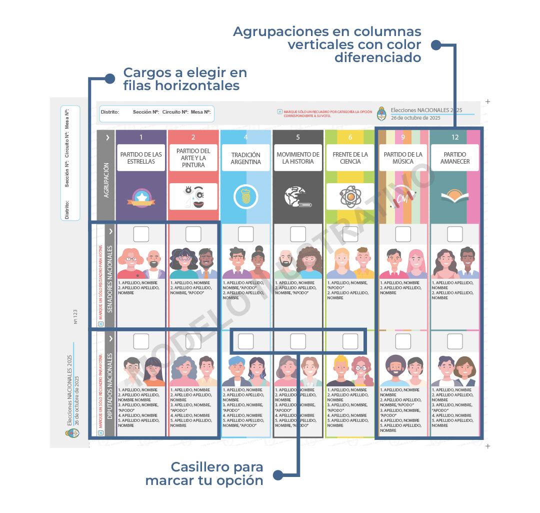 la-boleta-unica-papel-protagonista-de-las-elecciones-legislativas-2025-como-es-el-procedimiento-para-votar-y-que-controles-se-esperan-1 La Boleta Única Papel, protagonista de las elecciones legislativas 2025: cómo es el procedimiento para votar y qué controles se esperan