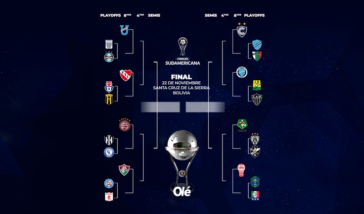 que-rivales-se-perfilan-para-los-argentinos-en-los-octavos-de-la-sudamericana-1 Qué rivales se perfilan para los argentinos en los octavos de la Sudamericana