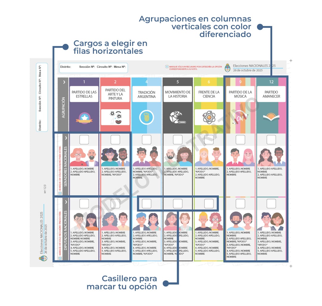 que-se-vota-el-7-de-septiembre-en-las-elecciones-de-la-provincia-de-buenos-aires-2 Qué se vota el 7 de septiembre en las elecciones de la provincia de Buenos Aires