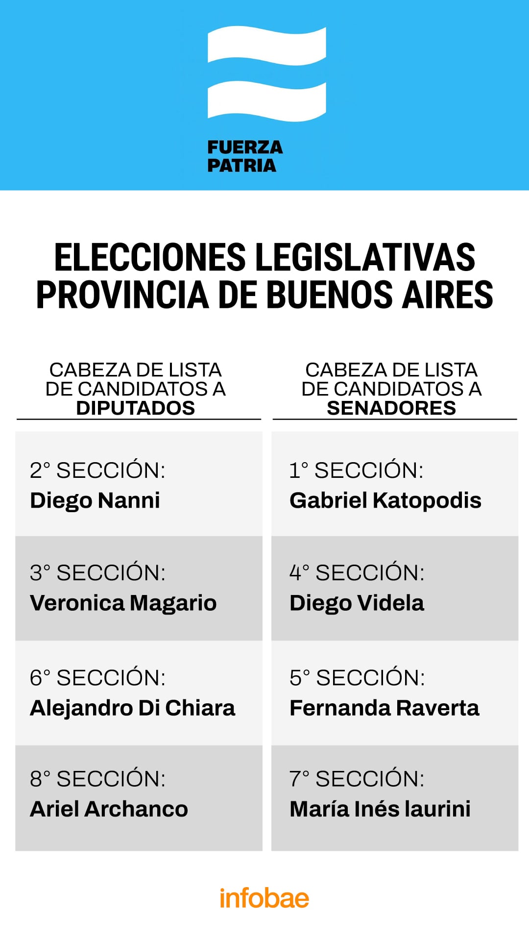 uno-por-uno-los-principales-candidatos-de-las-listas-para-las-elecciones-legislativas-en-buenos-aires-2025-2 Uno por uno, los principales candidatos de las listas para las elecciones legislativas en Buenos Aires 2025