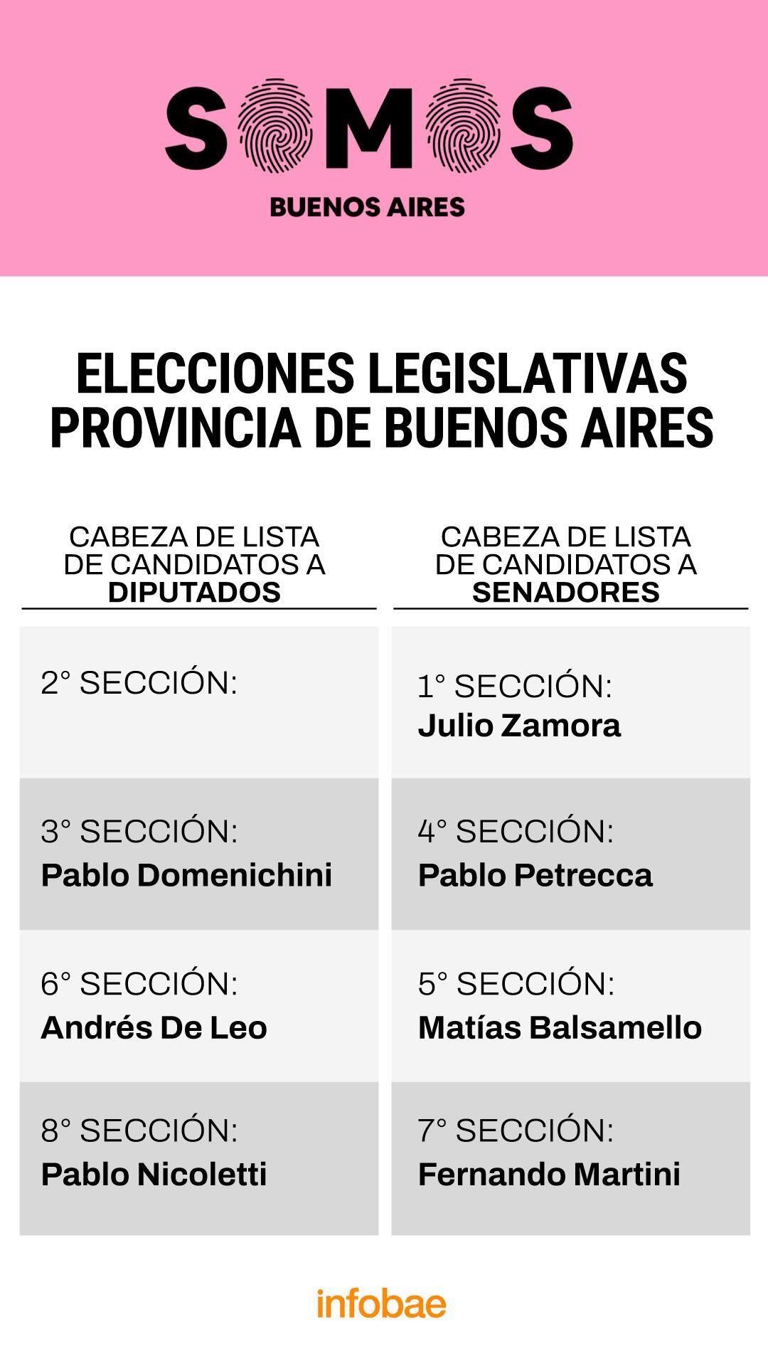 uno-por-uno-los-principales-candidatos-de-las-listas-para-las-elecciones-legislativas-en-buenos-aires-2025-3 Uno por uno, los principales candidatos de las listas para las elecciones legislativas en Buenos Aires 2025