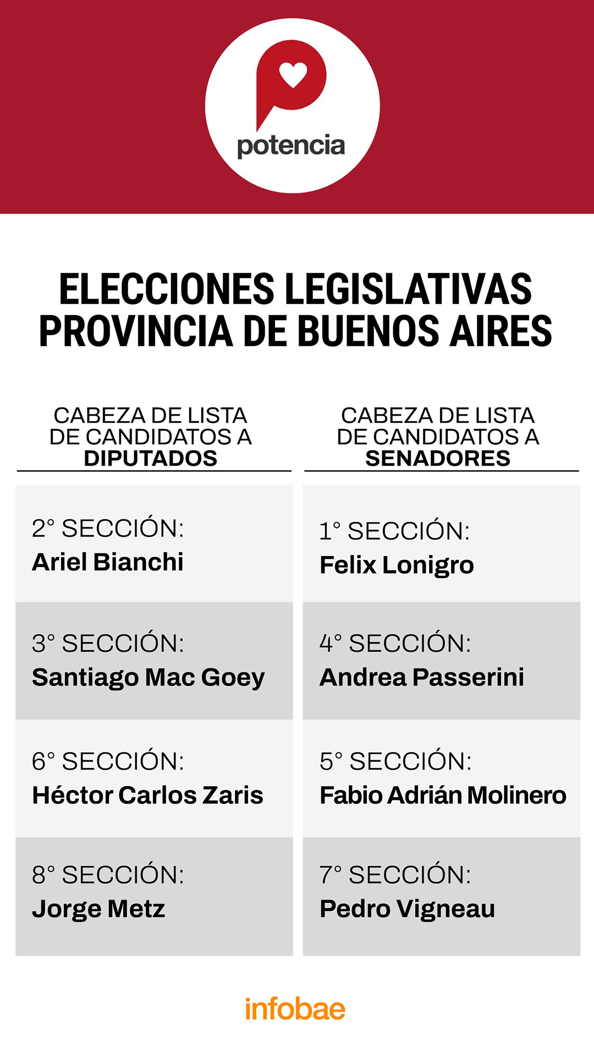uno-por-uno-los-principales-candidatos-de-las-listas-para-las-elecciones-legislativas-en-buenos-aires-2025-4 Uno por uno, los principales candidatos de las listas para las elecciones legislativas en Buenos Aires 2025