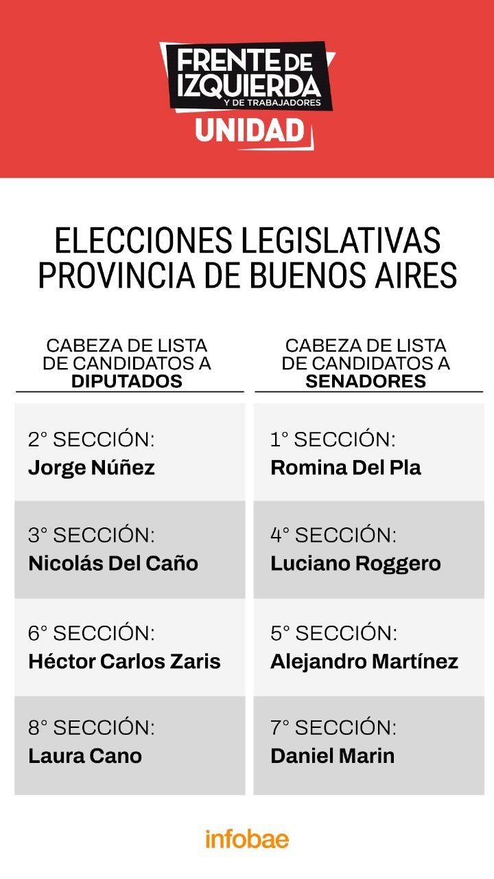 uno-por-uno-los-principales-candidatos-de-las-listas-para-las-elecciones-legislativas-en-buenos-aires-2025-5 Uno por uno, los principales candidatos de las listas para las elecciones legislativas en Buenos Aires 2025