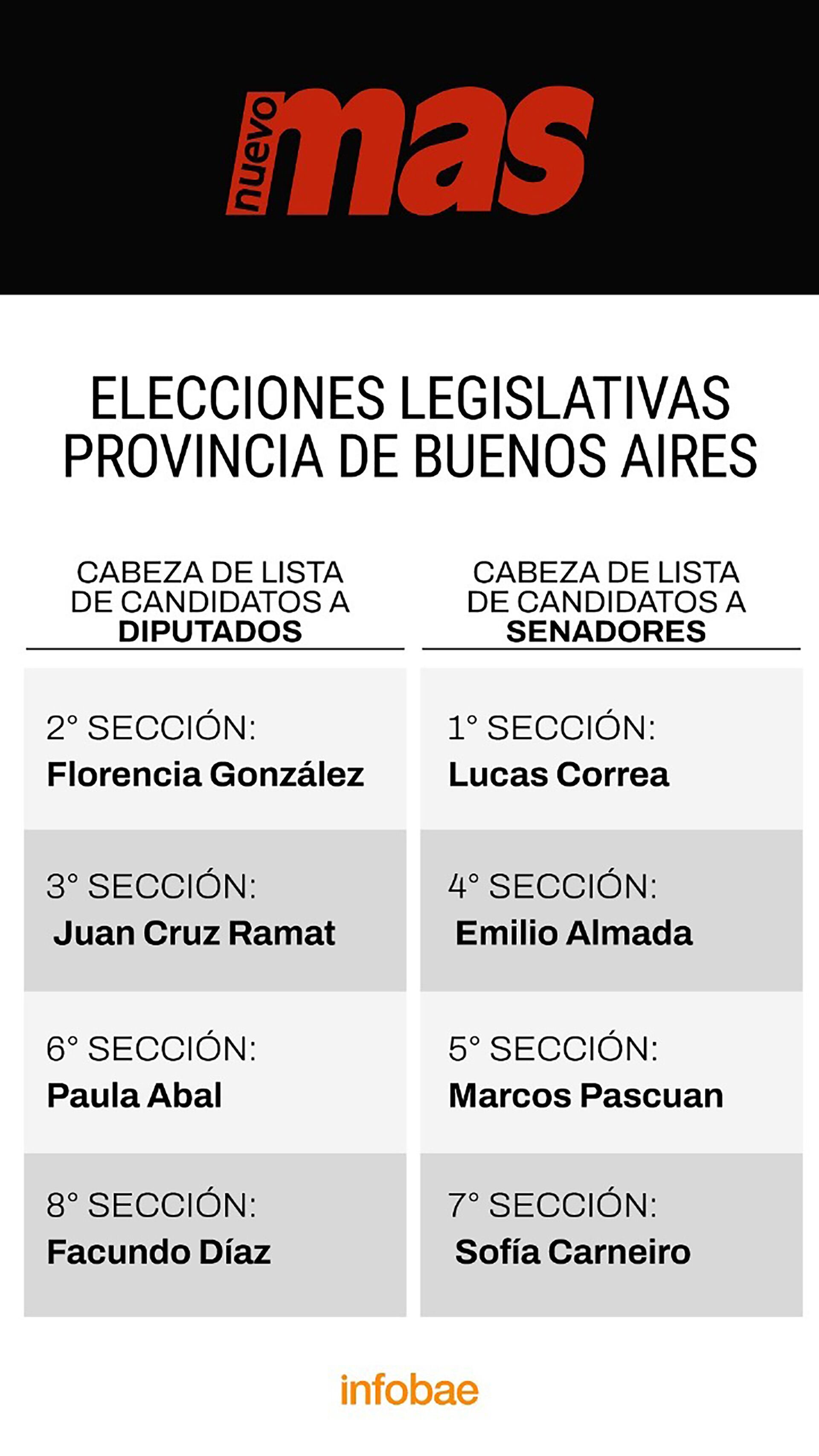 uno-por-uno-los-principales-candidatos-de-las-listas-para-las-elecciones-legislativas-en-buenos-aires-2025-6 Uno por uno, los principales candidatos de las listas para las elecciones legislativas en Buenos Aires 2025