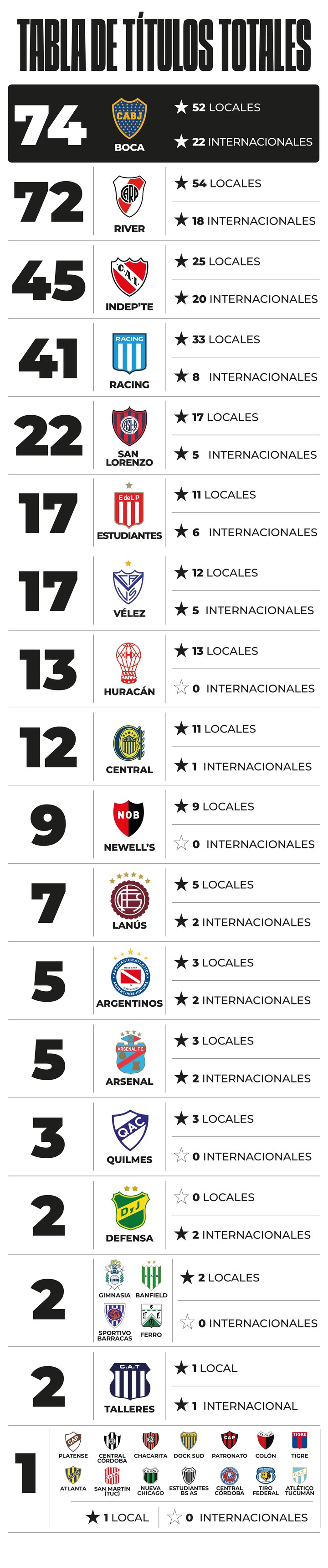 velez-estudiantes-la-tabla-en-que-buscan-superarse Vélez - Estudiantes: la tabla en que buscan superarse