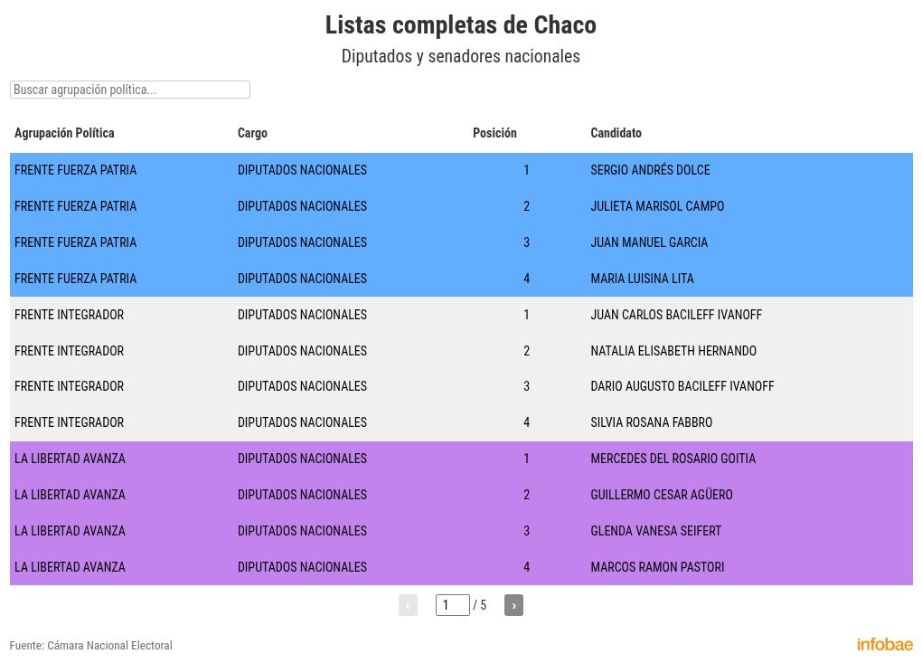 elecciones-legislativas-2025-las-listas-oficiales-completas-para-diputados-y-senadores-nacionales-en-los-24-distritos-del-pais-10 Elecciones legislativas 2025: las listas oficiales completas para diputados y senadores nacionales en los 24 distritos del país