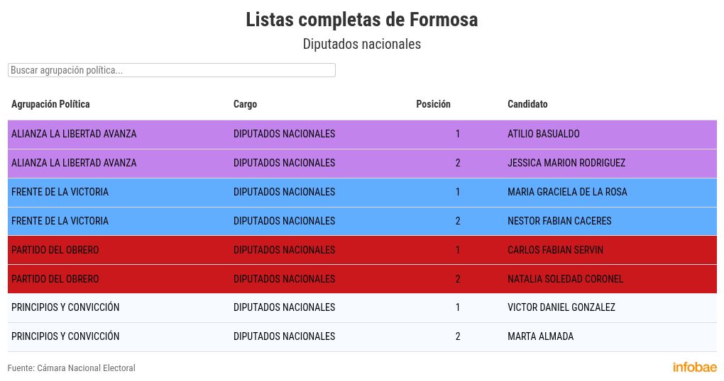 elecciones-legislativas-2025-las-listas-oficiales-completas-para-diputados-y-senadores-nacionales-en-los-24-distritos-del-pais-13 Elecciones legislativas 2025: las listas oficiales completas para diputados y senadores nacionales en los 24 distritos del país