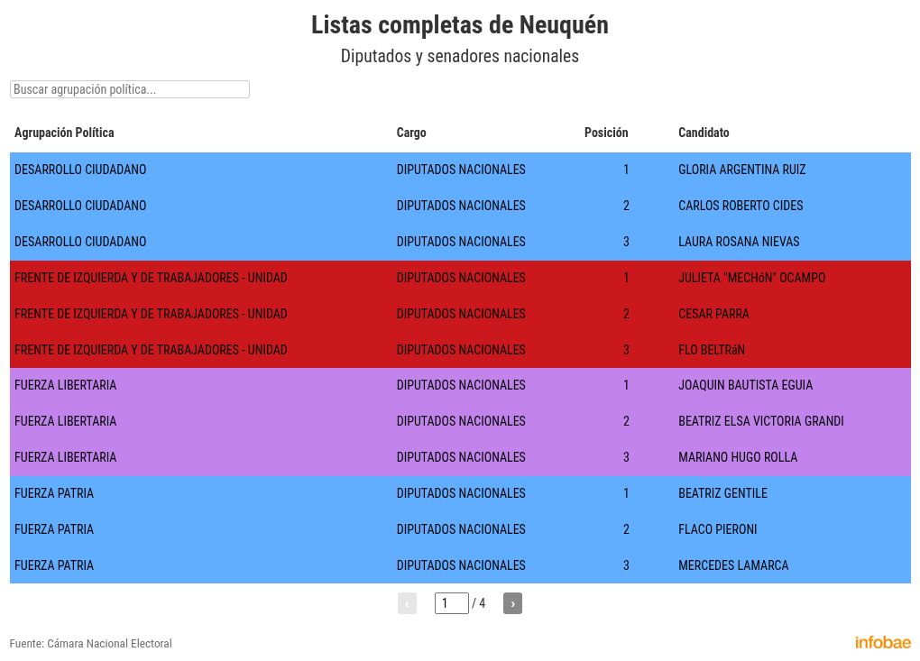 elecciones-legislativas-2025-las-listas-oficiales-completas-para-diputados-y-senadores-nacionales-en-los-24-distritos-del-pais-18 Elecciones legislativas 2025: las listas oficiales completas para diputados y senadores nacionales en los 24 distritos del país