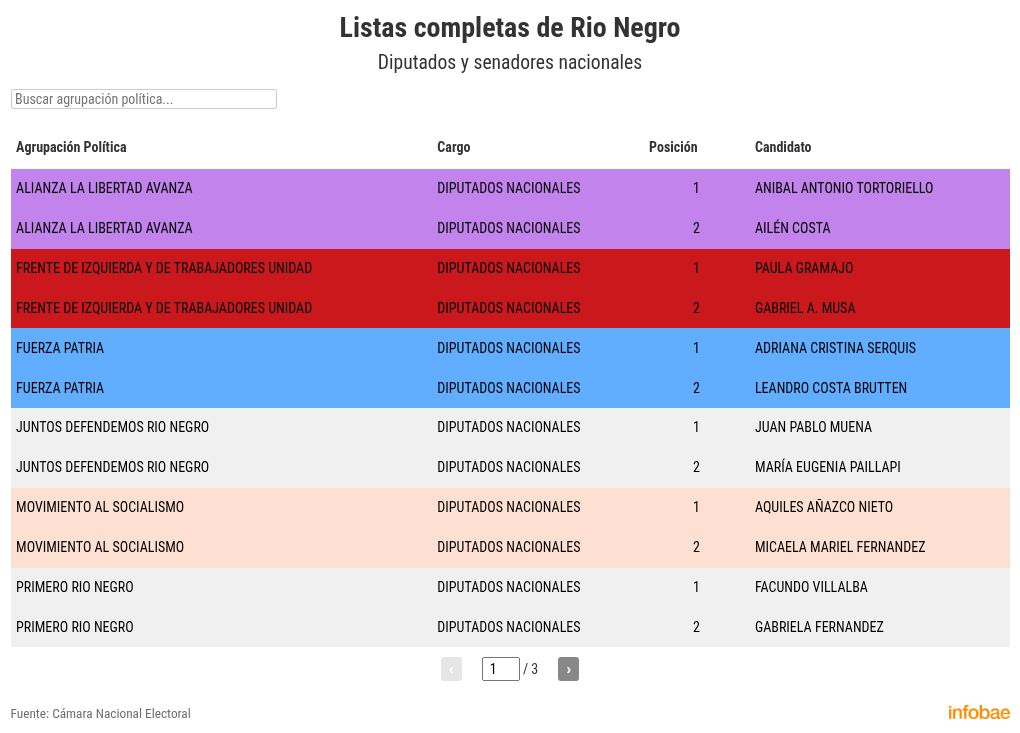 elecciones-legislativas-2025-las-listas-oficiales-completas-para-diputados-y-senadores-nacionales-en-los-24-distritos-del-pais-19 Elecciones legislativas 2025: las listas oficiales completas para diputados y senadores nacionales en los 24 distritos del país