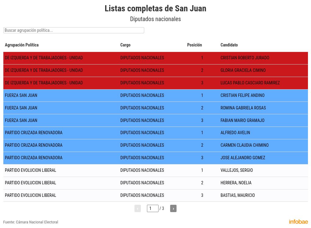 elecciones-legislativas-2025-las-listas-oficiales-completas-para-diputados-y-senadores-nacionales-en-los-24-distritos-del-pais-21 Elecciones legislativas 2025: las listas oficiales completas para diputados y senadores nacionales en los 24 distritos del país