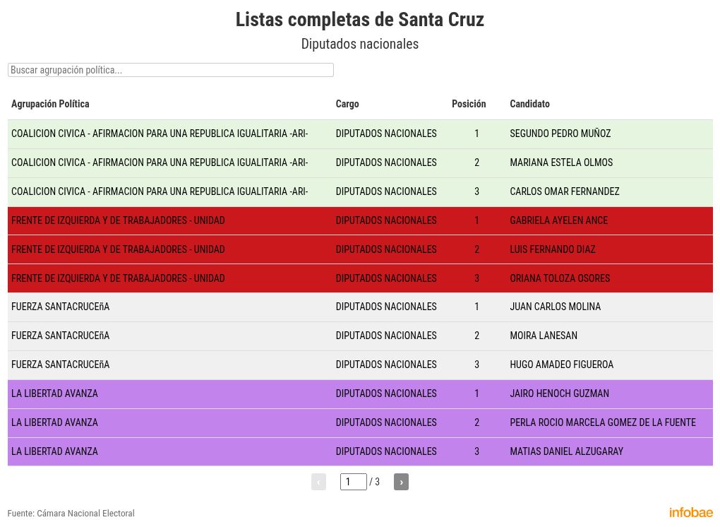 elecciones-legislativas-2025-las-listas-oficiales-completas-para-diputados-y-senadores-nacionales-en-los-24-distritos-del-pais-23 Elecciones legislativas 2025: las listas oficiales completas para diputados y senadores nacionales en los 24 distritos del país