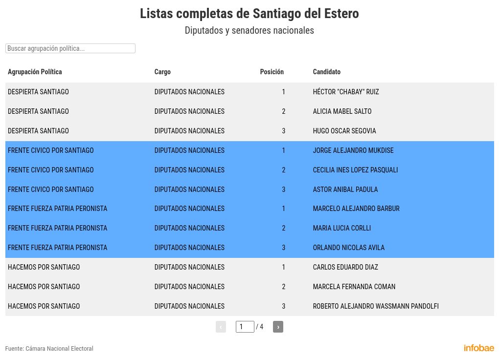 elecciones-legislativas-2025-las-listas-oficiales-completas-para-diputados-y-senadores-nacionales-en-los-24-distritos-del-pais-24 Elecciones legislativas 2025: las listas oficiales completas para diputados y senadores nacionales en los 24 distritos del país