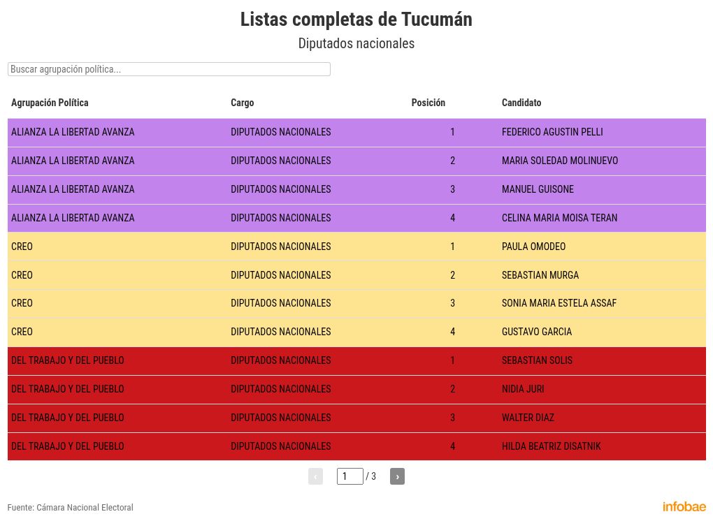elecciones-legislativas-2025-las-listas-oficiales-completas-para-diputados-y-senadores-nacionales-en-los-24-distritos-del-pais-25 Elecciones legislativas 2025: las listas oficiales completas para diputados y senadores nacionales en los 24 distritos del país