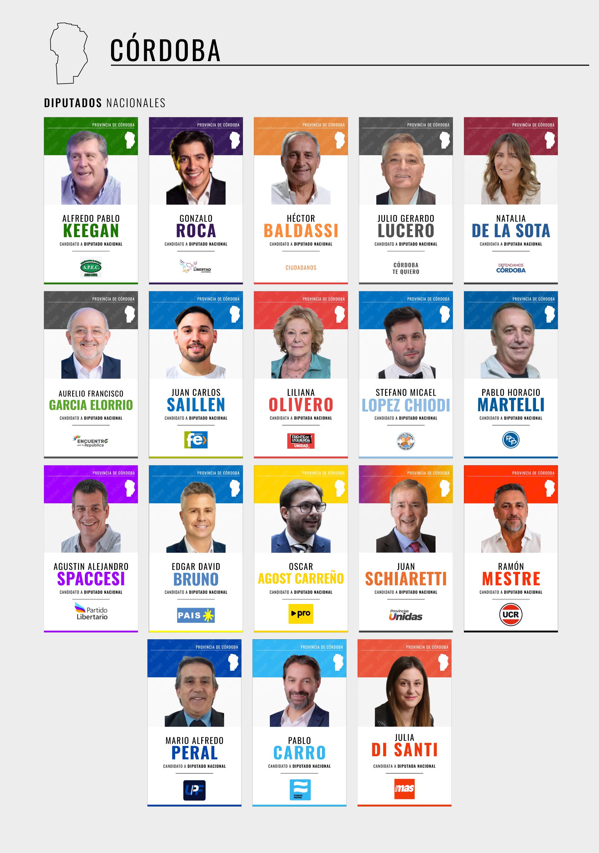 elecciones-legislativas-2025-las-listas-oficiales-completas-para-diputados-y-senadores-nacionales-en-los-24-distritos-del-pais-3 Elecciones legislativas 2025: las listas oficiales completas para diputados y senadores nacionales en los 24 distritos del país