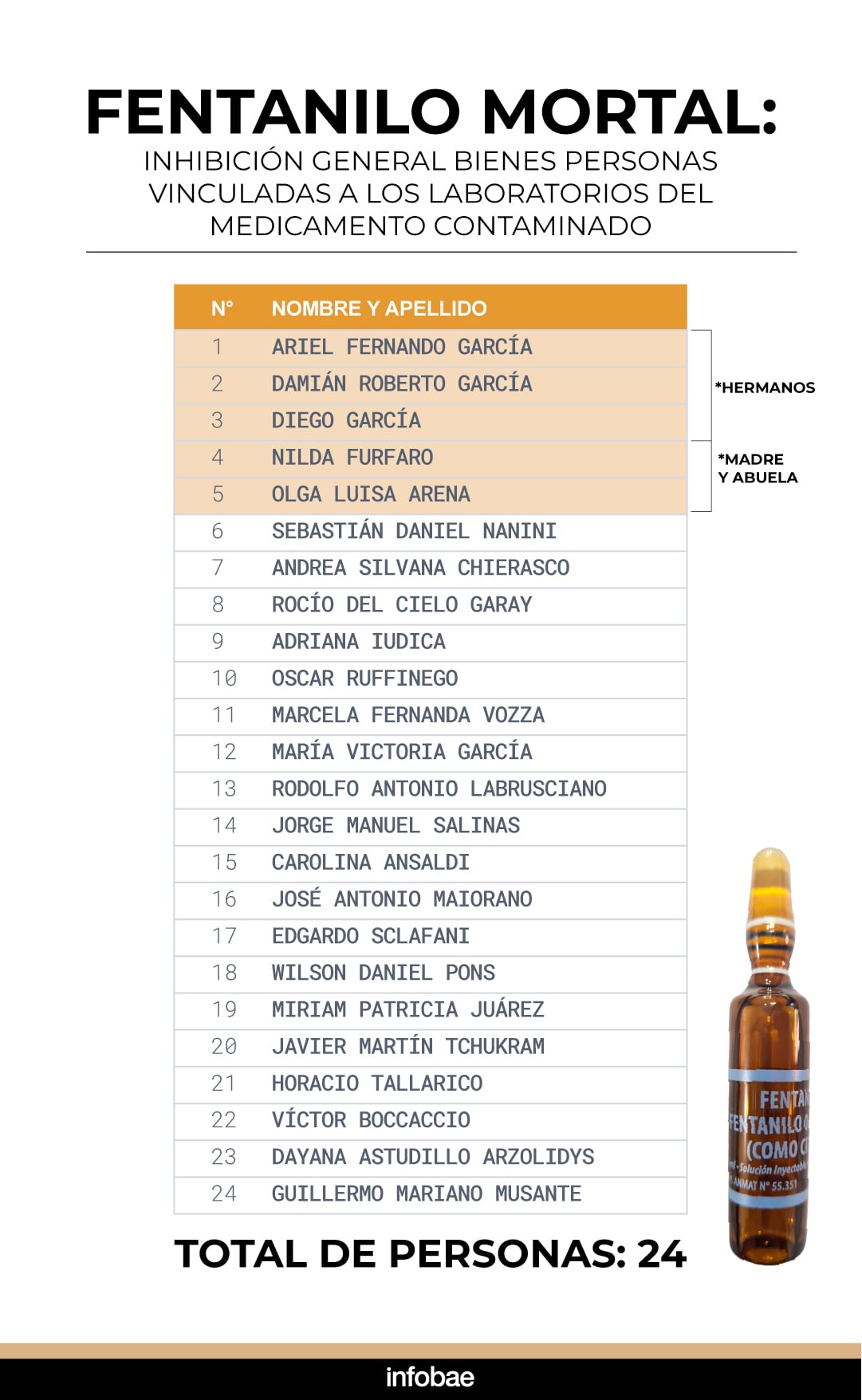 fentanilo-mortal-el-kirchnerismo-evito-que-una-comision-investigara-al-dueno-del-laboratorio-5 Fentanilo mortal: el kirchnerismo evitó que una comisión investigara al dueño del laboratorio