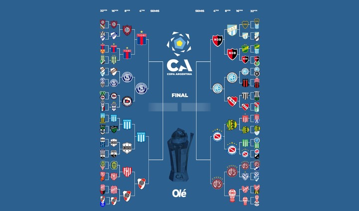 la-definicion-por-penales-con-la-que-river-elimino-a-union-de-la-copa-argentina-1 La definición por penales con la que River eliminó a Unión de la Copa Argentina