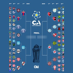 la-definicion-por-penales-con-la-que-river-elimino-a-union-de-la-copa-argentina-5 La definición por penales con la que River eliminó a Unión de la Copa Argentina