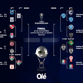 pipo-gorosito-y-alianza-lima-del-bombonerazo-a-los-cuartos-de-final-de-la-sudamericana-4 Pipo Gorosito y Alianza Lima: del Bombonerazo a los cuartos de final de la Sudamericana