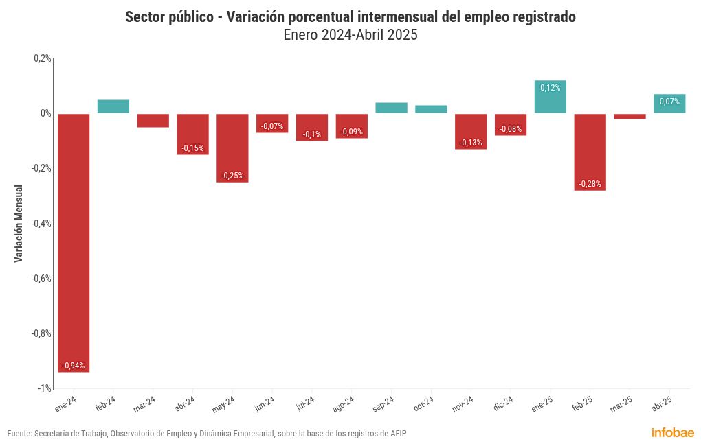 radiografia-del-empleo-registrado-mas-autonomos-y-monotributistas-y-menos-trabajo-domestico-2 Radiografía del empleo registrado: más autónomos y monotributistas y menos trabajo doméstico