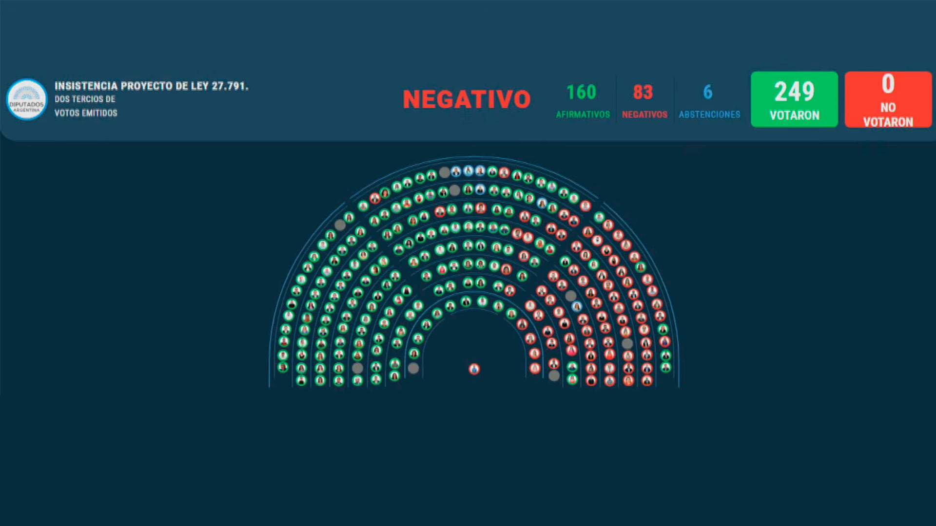 uno-por-uno-asi-votaron-los-diputados-la-ratificacion-al-veto-de-milei-que-freno-el-aumento-de-las-jubilaciones-3 Uno por uno: así votaron los diputados la ratificación al veto de Milei que frenó el aumento de las jubilaciones